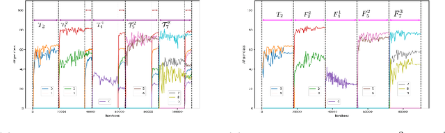 Figure 4 for An Evaluation of Continual Learning for Advanced Node Semiconductor Defect Inspection