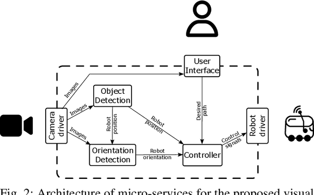 Figure 2 for Visual Servoing on Wheels: Robust Robot Orientation Estimation in Remote Viewpoint Control