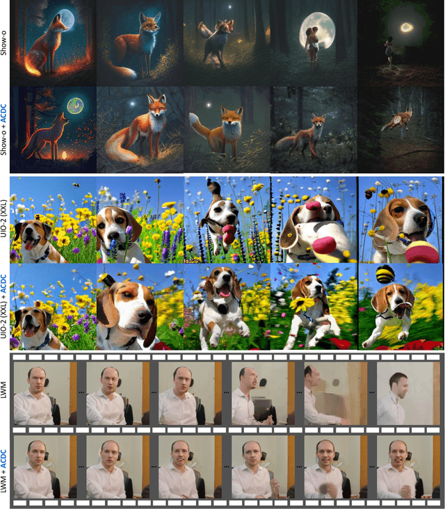 Figure 1 for ACDC: Autoregressive Coherent Multimodal Generation using Diffusion Correction