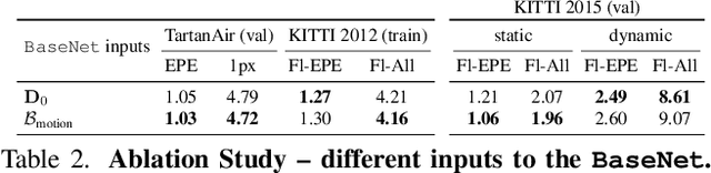 Figure 3 for FlowSeek: Optical Flow Made Easier with Depth Foundation Models and Motion Bases