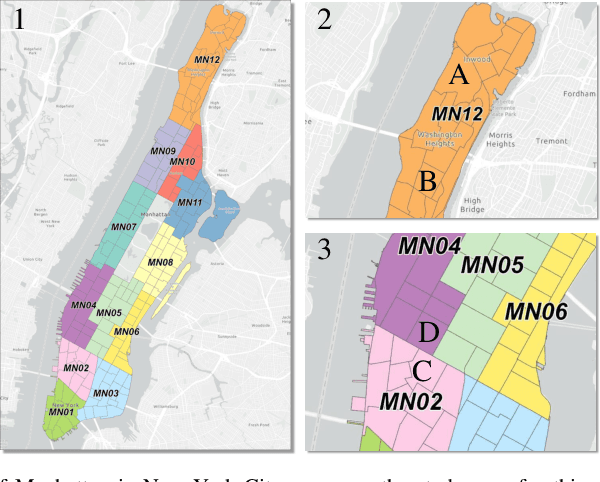 Figure 1 for Region-Wise Attentive Multi-View Representation Learning for Urban Region Embeddings