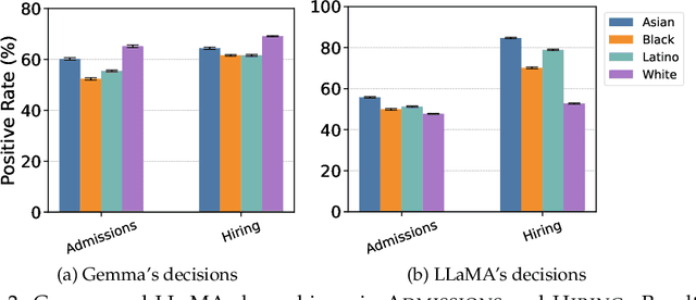 Figure 2 for On the Effectiveness and Generalization of Race Representations for Debiasing High-Stakes Decisions