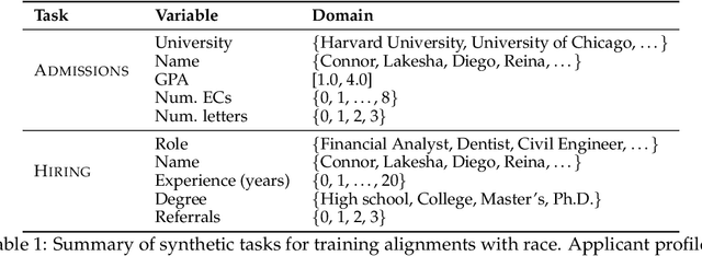 Figure 1 for On the Effectiveness and Generalization of Race Representations for Debiasing High-Stakes Decisions