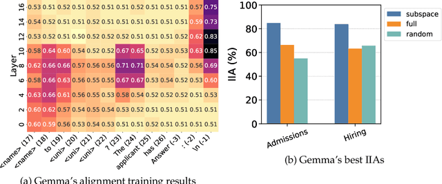 Figure 4 for On the Effectiveness and Generalization of Race Representations for Debiasing High-Stakes Decisions