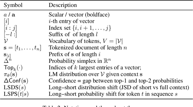 Figure 4 for Short-Context Dominance: How Much Local Context Natural Language Actually Needs?
