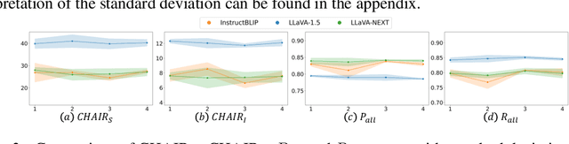 Figure 3 for From Uncertainty to Trust: Enhancing Reliability in Vision-Language Models with Uncertainty-Guided Dropout Decoding