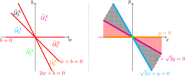 Figure 3 for Geometry-induced Implicit Regularization in Deep ReLU Neural Networks