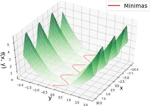 Figure 4 for Geometry-induced Implicit Regularization in Deep ReLU Neural Networks