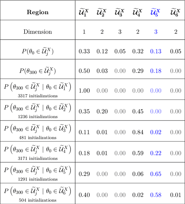 Figure 2 for Geometry-induced Implicit Regularization in Deep ReLU Neural Networks