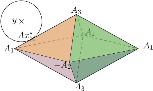 Figure 1 for Geometry-induced Implicit Regularization in Deep ReLU Neural Networks