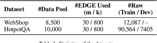 Figure 2 for EDGE: Efficient Data Selection for LLM Agents via Guideline Effectiveness