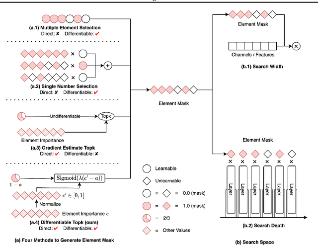 Figure 1 for Differentiable Model Scaling using Differentiable Topk