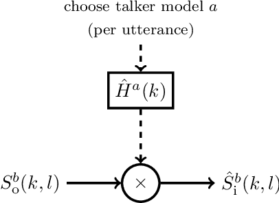 Figure 3 for Modeling of Speech-dependent Own Voice Transfer Characteristics for Hearables with In-ear Microphones