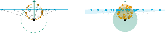 Figure 1 for Explicit Formulae to Interchangeably use Hyperplanes and Hyperballs using Inversive Geometry