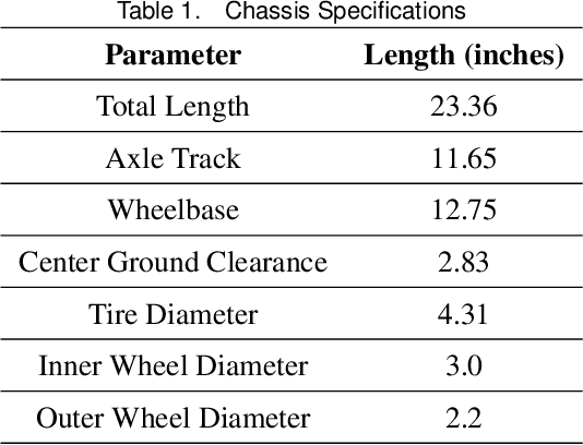 Figure 2 for XTENTH-CAR: A Proportionally Scaled Experimental Vehicle Platform for Connected Autonomy and All-Terrain Research