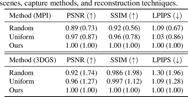 Figure 2 for User-in-the-Loop View Sampling with Error Peaking Visualization