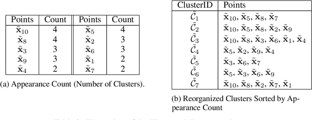Figure 4 for SPOT: Spatio-Temporal Pattern Mining and Optimization for Load Consolidation in Freight Transportation Networks