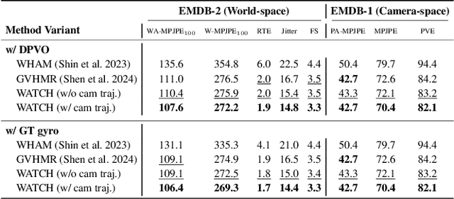 Figure 4 for WATCH: World-aware Allied Trajectory and pose reconstruction for Camera and Human