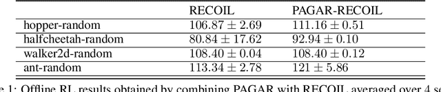 Figure 2 for Rethinking Inverse Reinforcement Learning: from Data Alignment to Task Alignment
