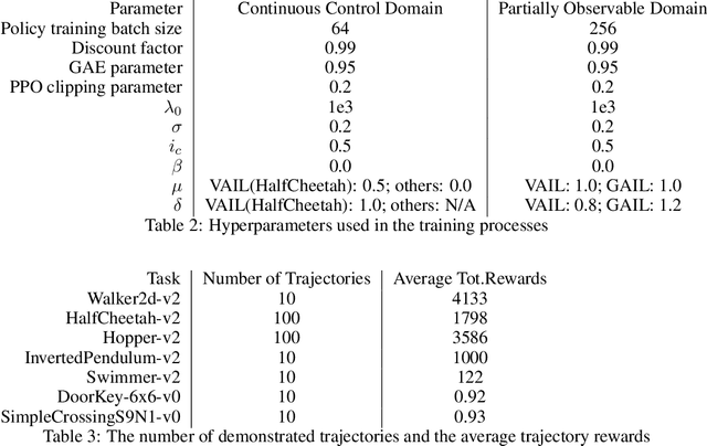 Figure 4 for Rethinking Inverse Reinforcement Learning: from Data Alignment to Task Alignment