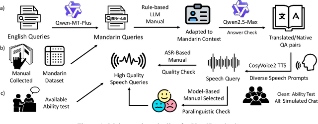 Figure 2 for VocalBench-zh: Decomposing and Benchmarking the Speech Conversational Abilities in Mandarin Context