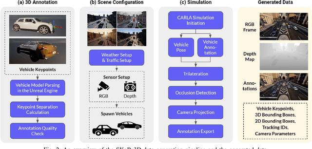 Figure 2 for SKoPe3D: A Synthetic Dataset for Vehicle Keypoint Perception in 3D from Traffic Monitoring Cameras
