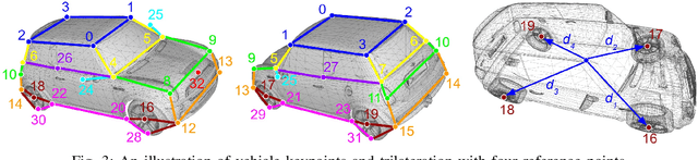 Figure 3 for SKoPe3D: A Synthetic Dataset for Vehicle Keypoint Perception in 3D from Traffic Monitoring Cameras