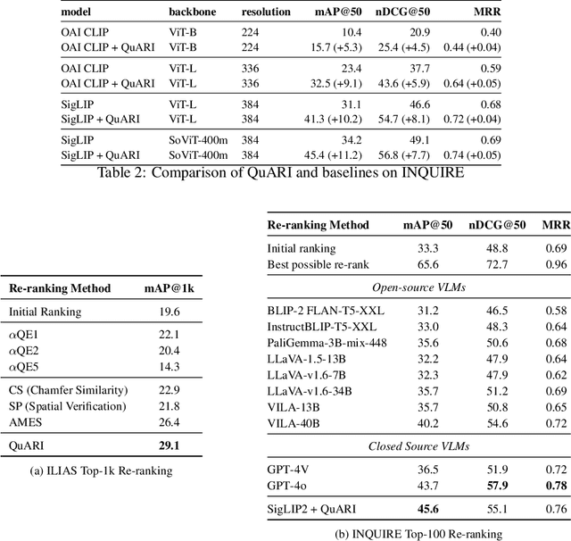 Figure 4 for QuARI: Query Adaptive Retrieval Improvement