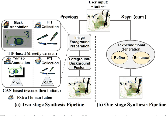 Figure 1 for Taming Generative Synthetic Data for X-ray Prohibited Item Detection