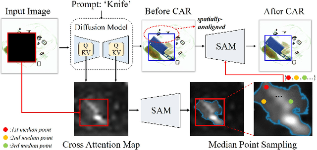 Figure 3 for Taming Generative Synthetic Data for X-ray Prohibited Item Detection