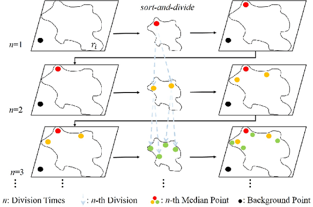 Figure 4 for Taming Generative Synthetic Data for X-ray Prohibited Item Detection