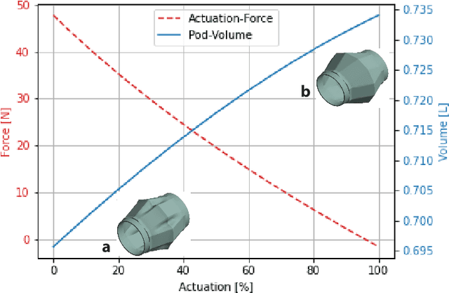Figure 3 for Gotta catch 'em all, safely! Aerial-deployed soft underwater gripper