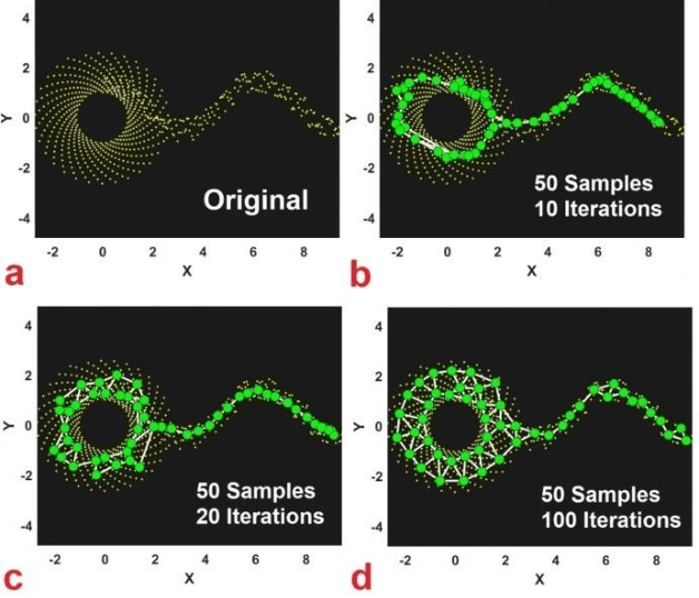 Figure 2 for Neural Gas Network Image Features and Segmentation for Brain Tumor Detection Using Magnetic Resonance Imaging Data