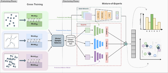 Figure 2 for Skeleton-Based Human Action Recognition with Noisy Labels