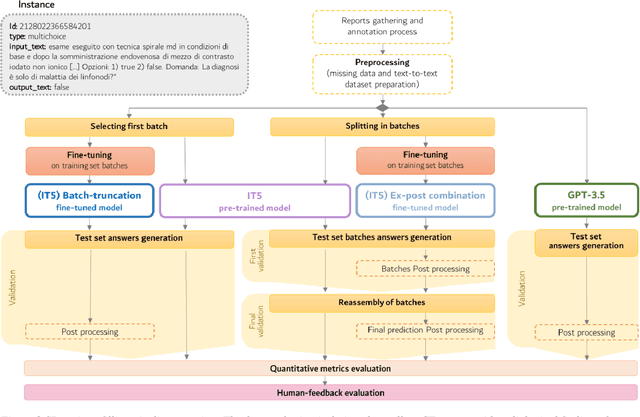 Figure 3 for Reshaping Free-Text Radiology Notes Into Structured Reports With Generative Transformers
