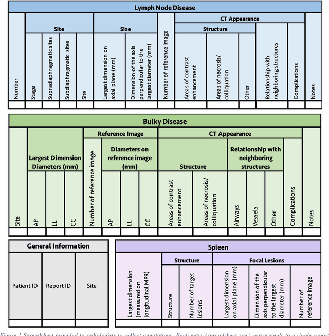 Figure 1 for Reshaping Free-Text Radiology Notes Into Structured Reports With Generative Transformers