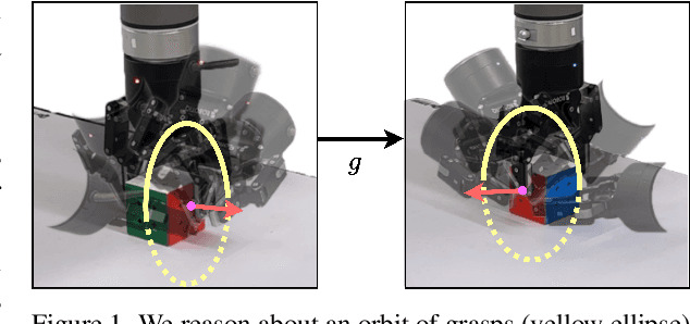 Figure 1 for OrbitGrasp: $SE(3)$-Equivariant Grasp Learning