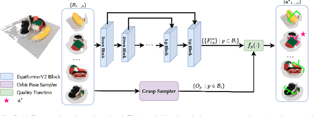 Figure 3 for OrbitGrasp: $SE(3)$-Equivariant Grasp Learning