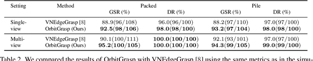 Figure 4 for OrbitGrasp: $SE(3)$-Equivariant Grasp Learning