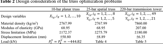 Figure 4 for Combined sizing and layout optimization of truss structures via update Monte Carlo tree search (UMCTS) algorithm
