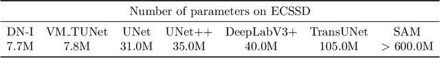 Figure 2 for Image Segmentation via Variational Model Based Tailored UNet: A Deep Variational Framework