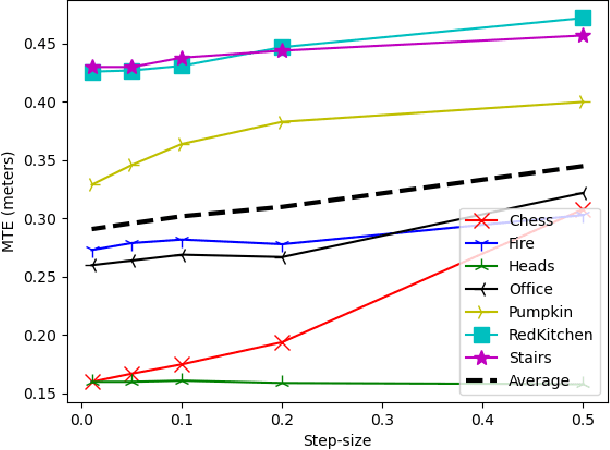 Figure 3 for CoPR: Towards Accurate Visual Localization With Continuous Place-descriptor Regression