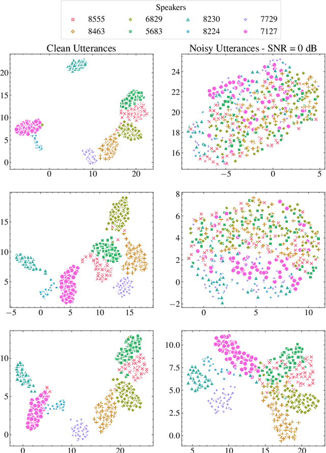 Figure 2 for An Efficient End-to-End Approach to Noise Invariant Speech Features via Multi-Task Learning