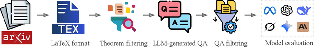 Figure 3 for RealMath: A Continuous Benchmark for Evaluating Language Models on Research-Level Mathematics