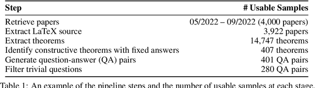 Figure 2 for RealMath: A Continuous Benchmark for Evaluating Language Models on Research-Level Mathematics