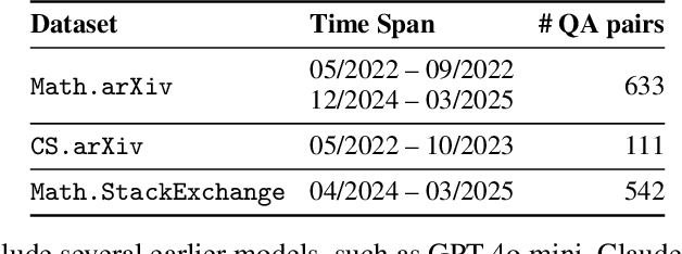 Figure 4 for RealMath: A Continuous Benchmark for Evaluating Language Models on Research-Level Mathematics