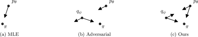 Figure 1 for Adaptive Symmetrization of the KL Divergence