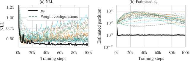 Figure 2 for Adaptive Symmetrization of the KL Divergence