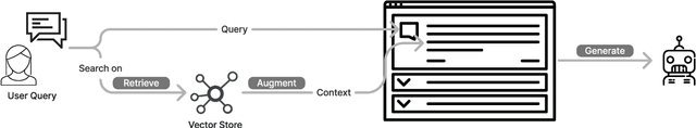 Figure 3 for Beyond Words: On Large Language Models Actionability in Mission-Critical Risk Analysis