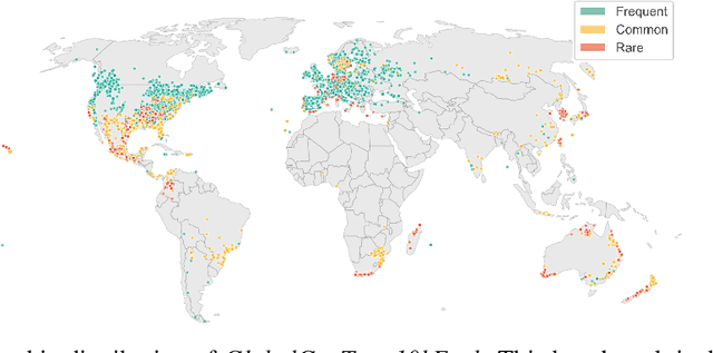 Figure 4 for GlobalGeoTree: A Multi-Granular Vision-Language Dataset for Global Tree Species Classification